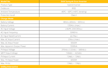 Sunsynk ECCO 5Kw On & Off grid Hybrid solar & wind Inverter